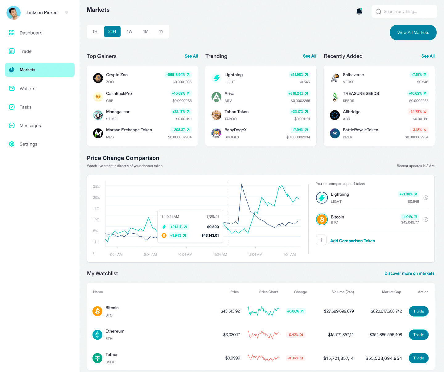 Couvival algorithmes trading